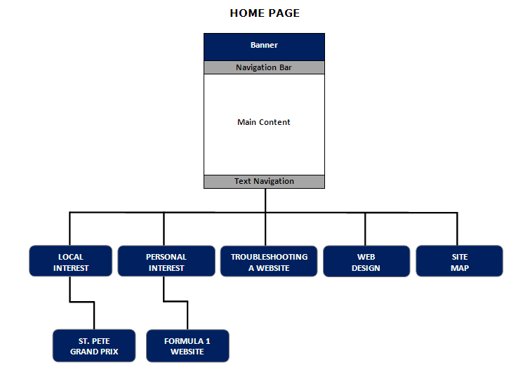SITE MAP